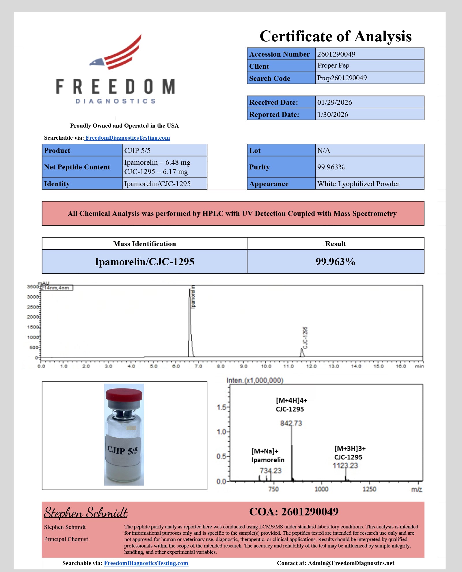 THE GH REBUILD (Blend)