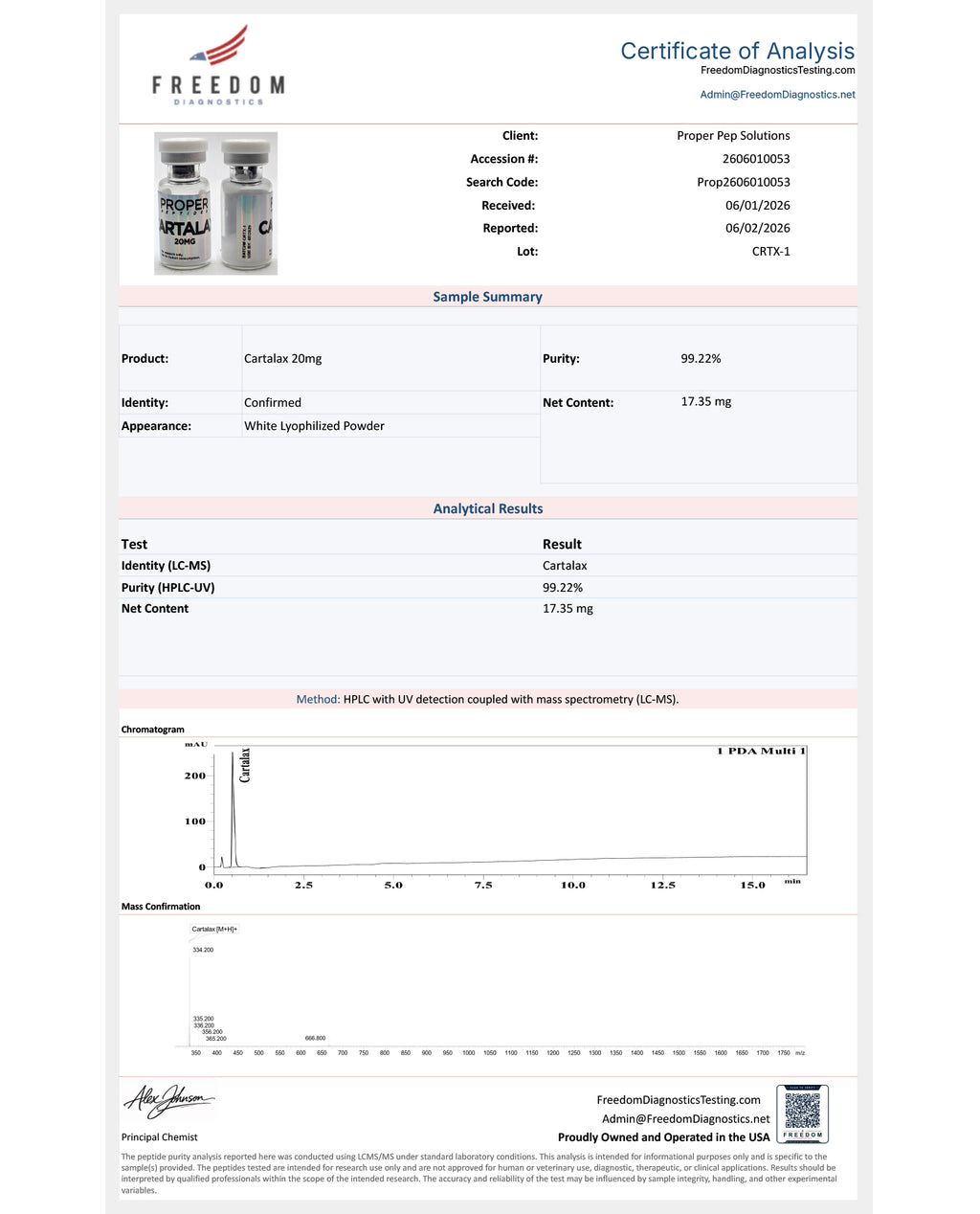 PP-CARTALAX-20 (20mg)
