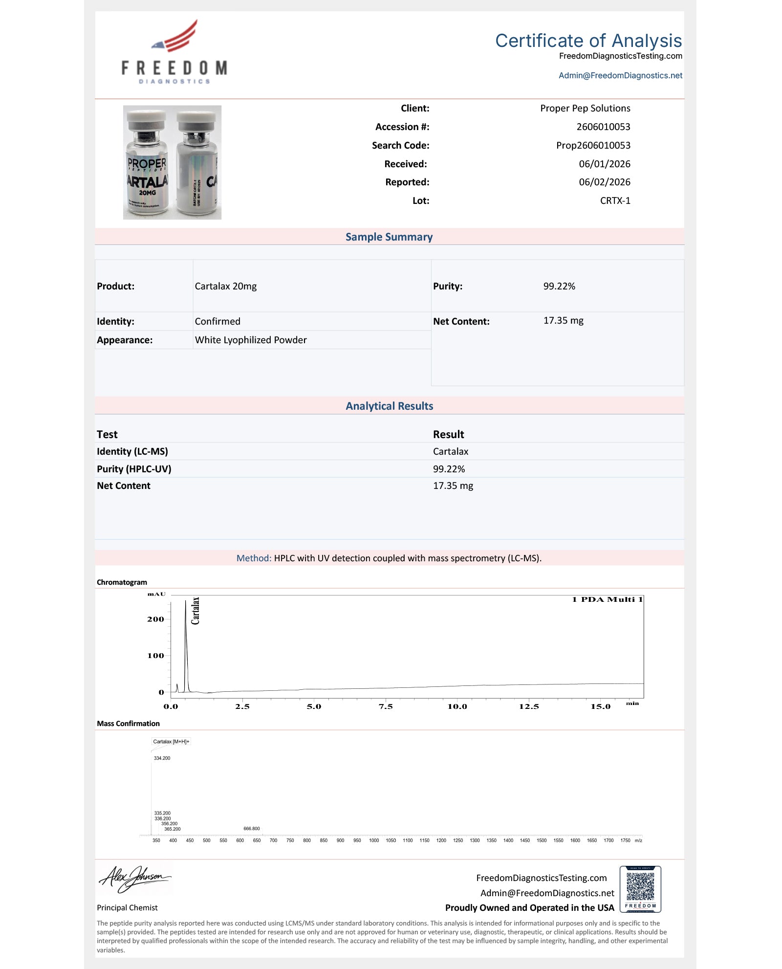 PP-CARTALAX-20 (20mg)